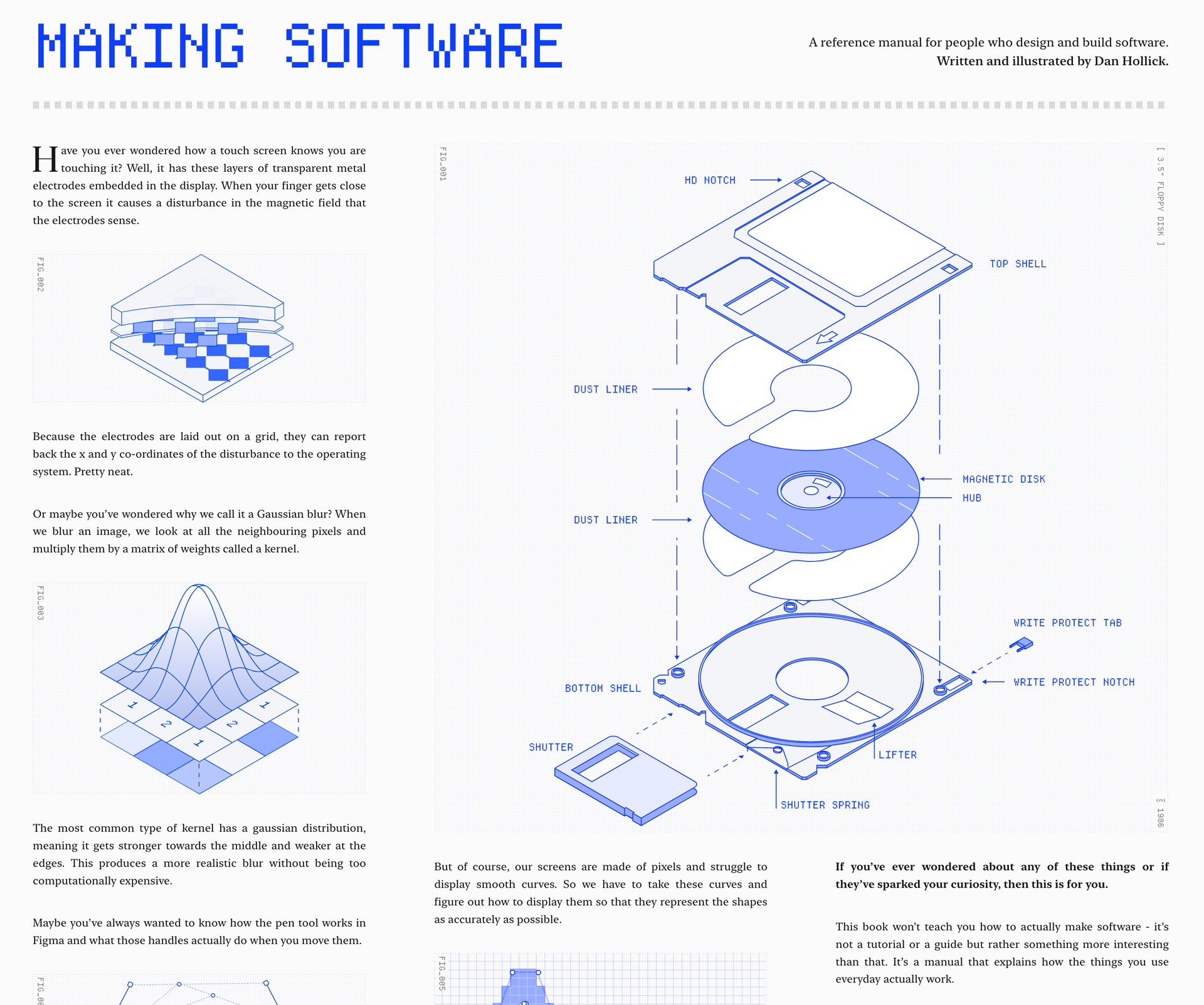 Making Software