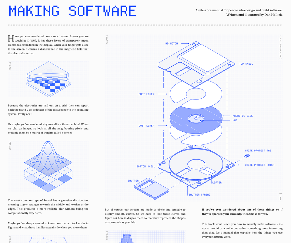 Making Software
